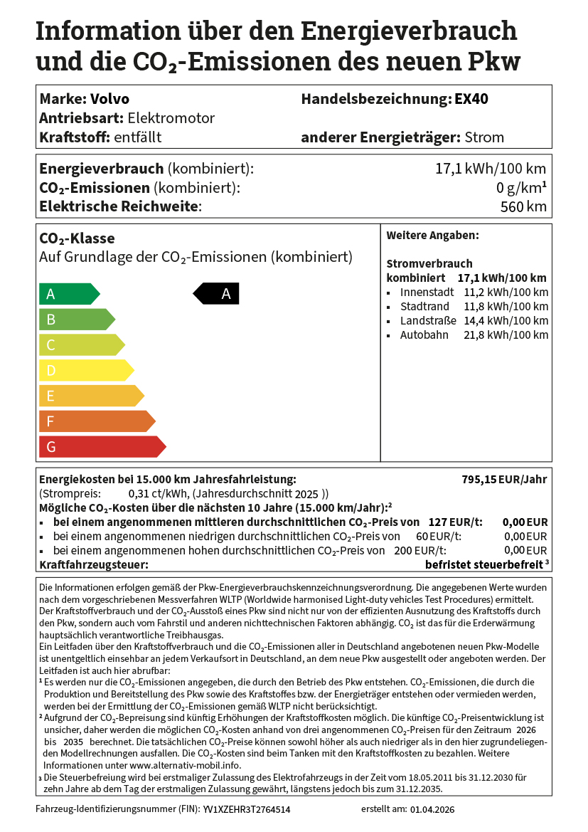 CO2 Label D