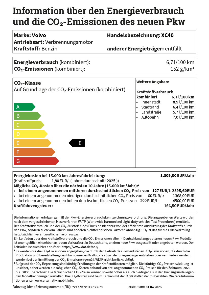 CO2 Label D
