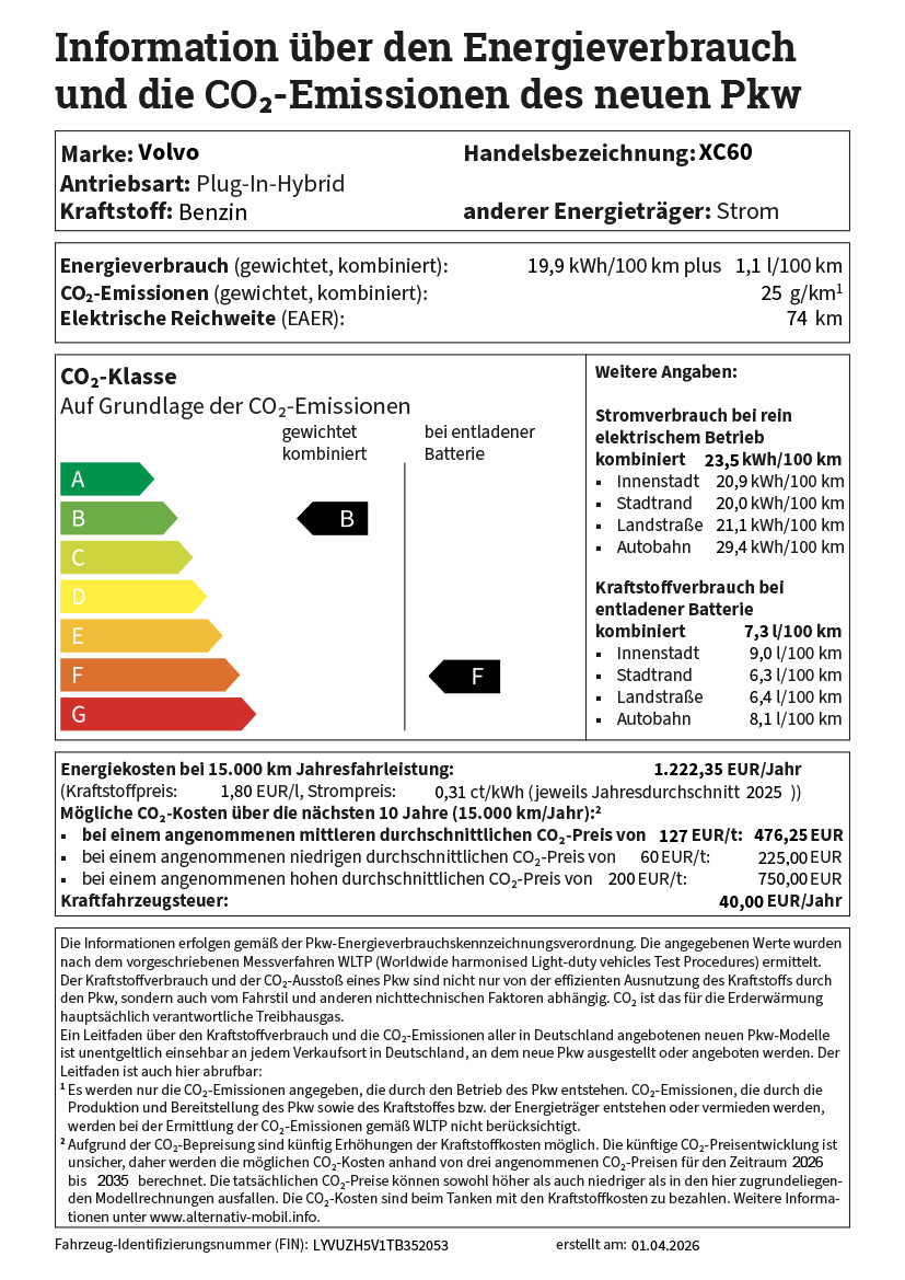 CO2 Label D