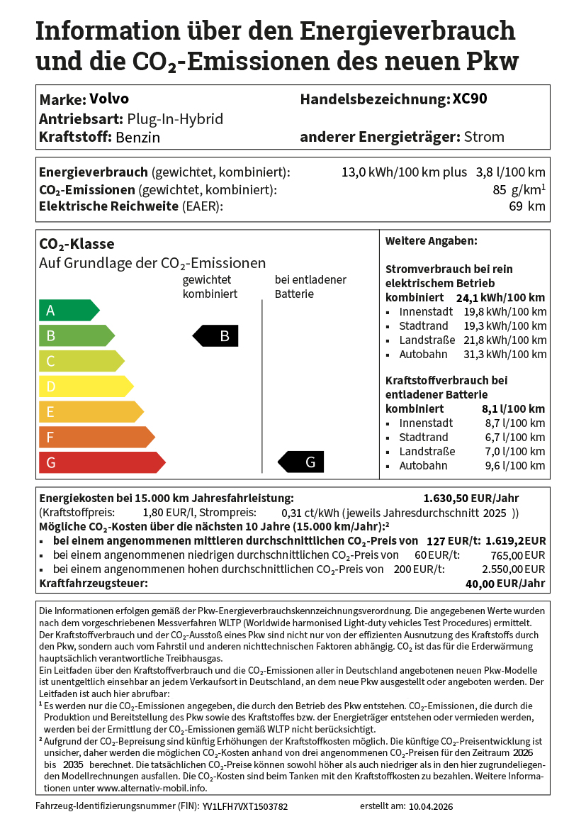 CO2 Label D