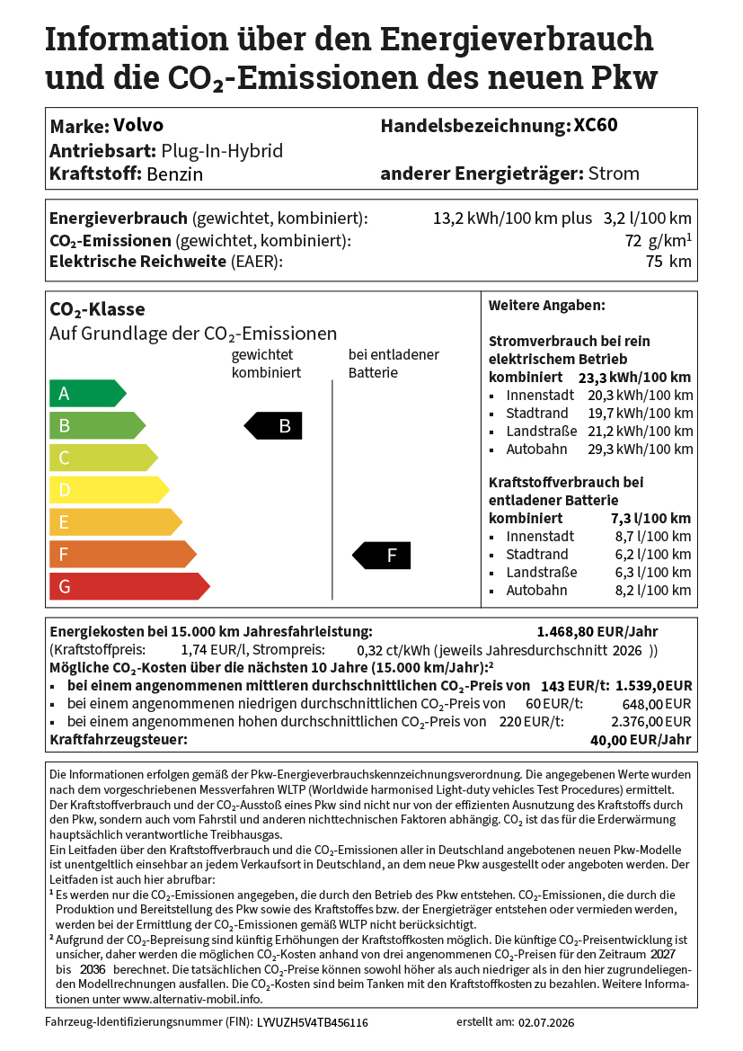 CO2 Label D