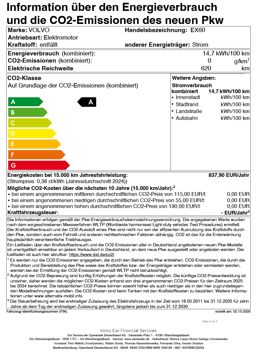 CO2 Label D